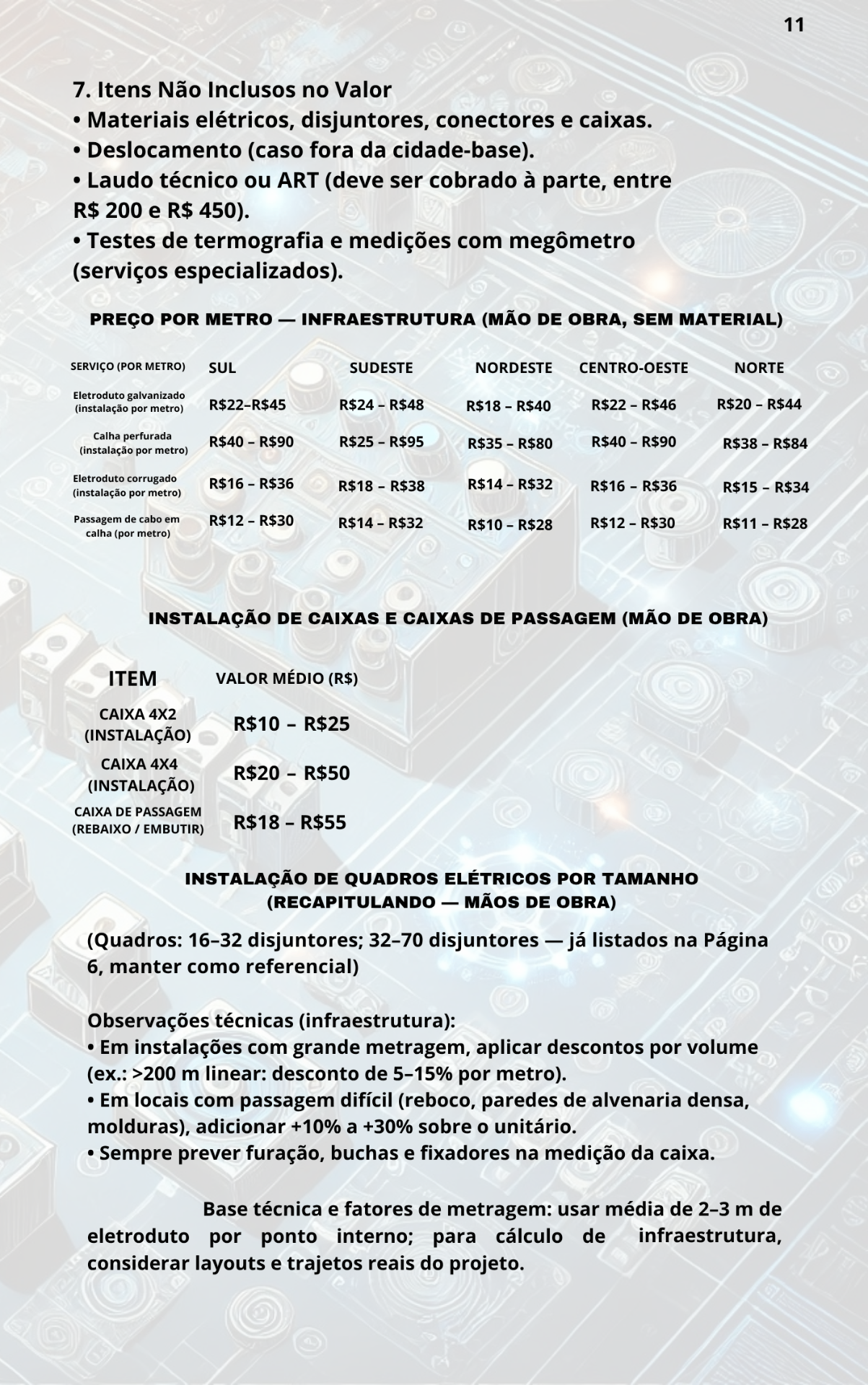 Preço por metro — infraestrutura
