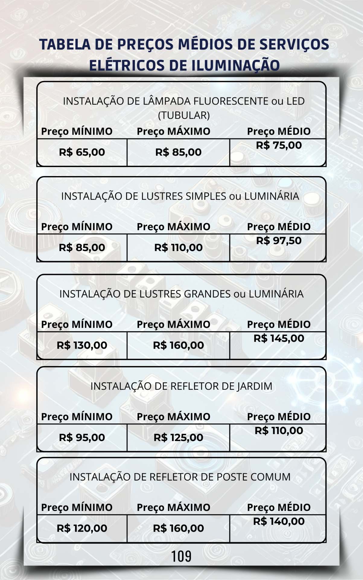 Tabela de preços para instalações elétricas